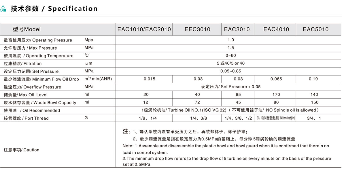 EAC系列二聯(lián)件