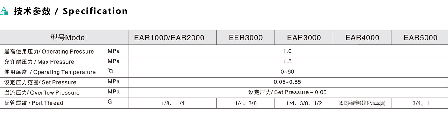 EAR系列減壓閥