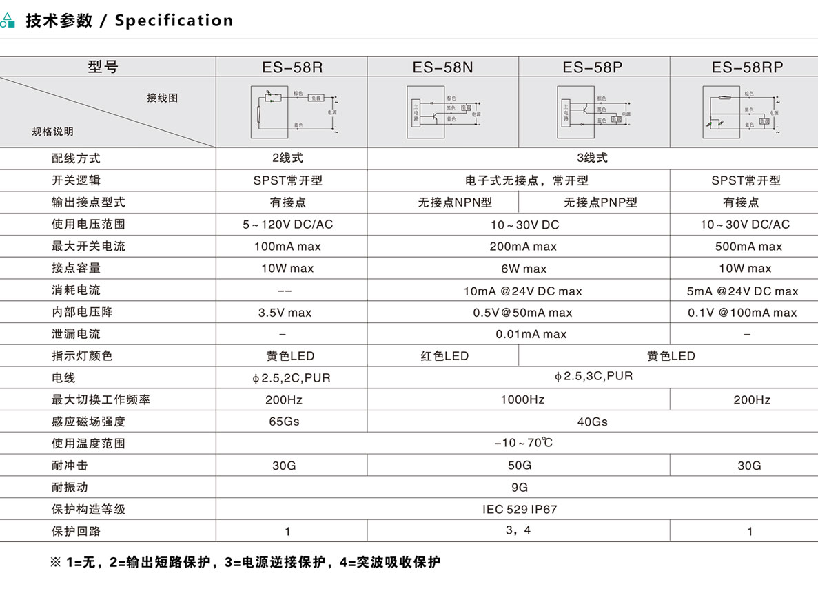 磁性開關(guān) ES-58系列