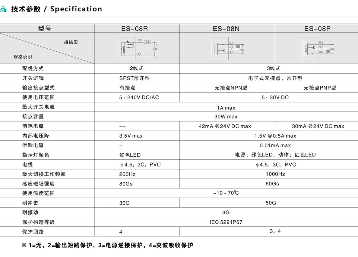 磁性開(kāi)關(guān)-ES-08系列