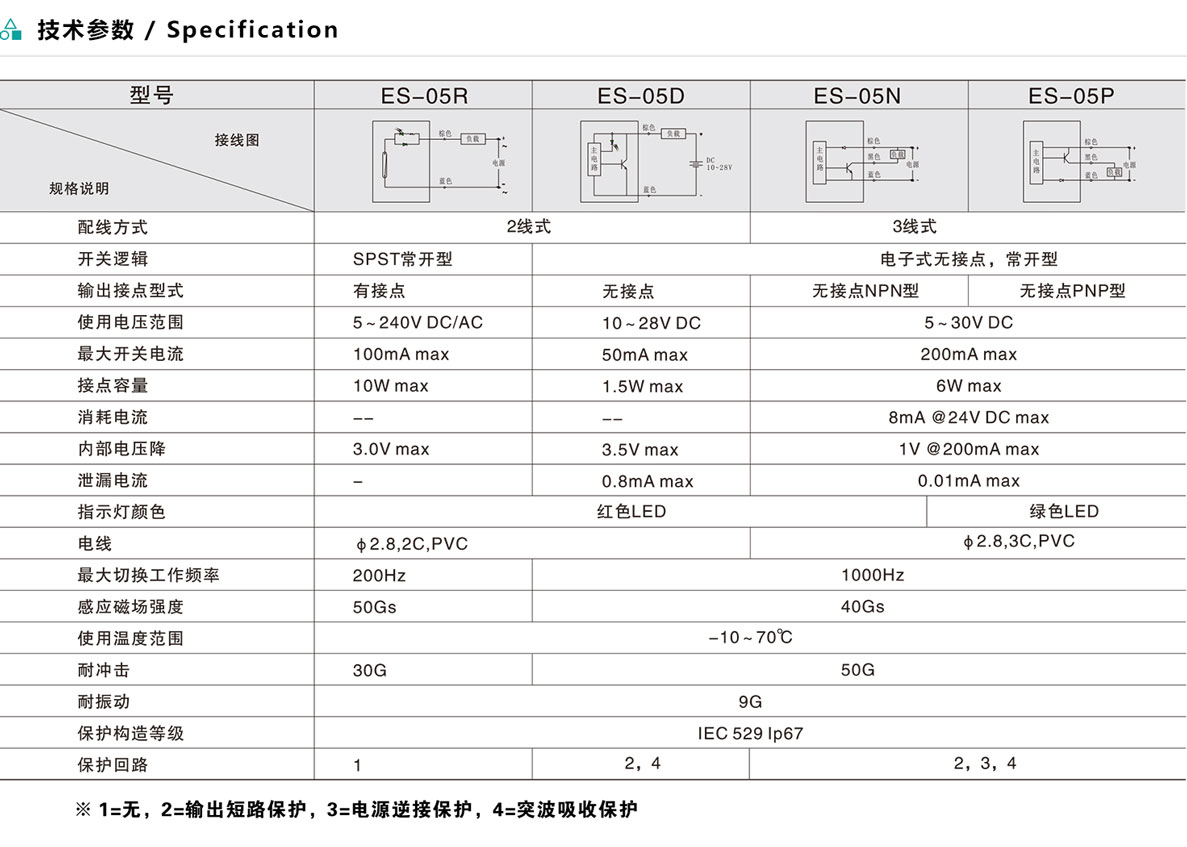 磁性開關ES-05系列